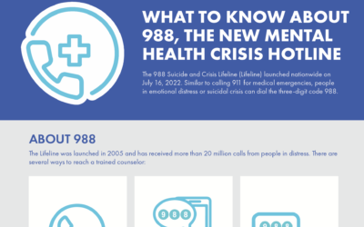 What to Know About 988, The New Mental Health Crisis Hotline